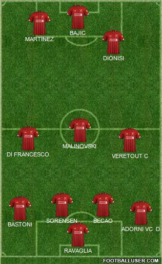 Liverpool Formation 2021