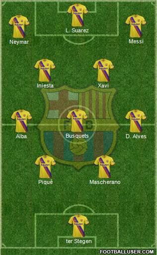 F.C. Barcelona Formation 2021