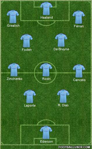 Manchester City Formation 2021
