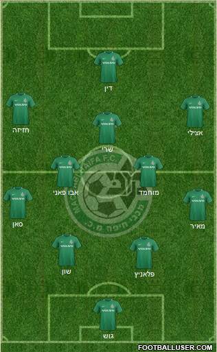 Maccabi Haifa Formation 2021