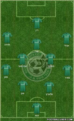 Maccabi Haifa 4-3-3 football formation