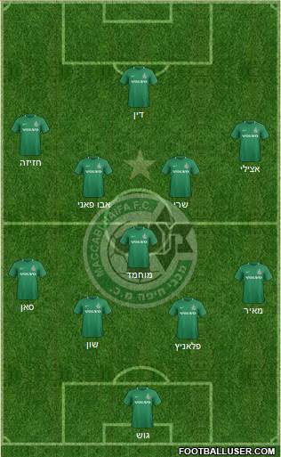 Maccabi Haifa Formation 2021