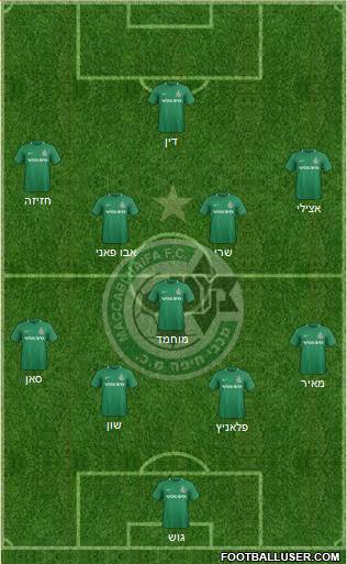 Maccabi Haifa 4-3-3 football formation