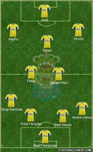 U.D. Las Palmas S.A.D. 4-2-3-1 football formation