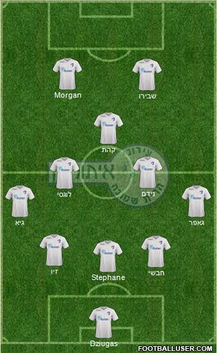 Hapoel Irony Kiryat-Shmona Formation 2021