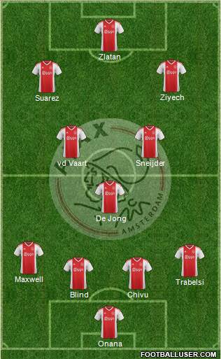 AFC Ajax Formation 2021