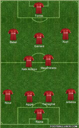 Liverpool Formation 2021