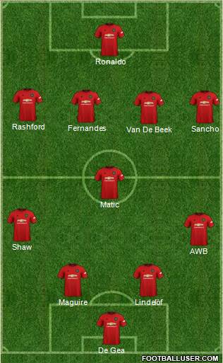 Manchester United Formation 2021