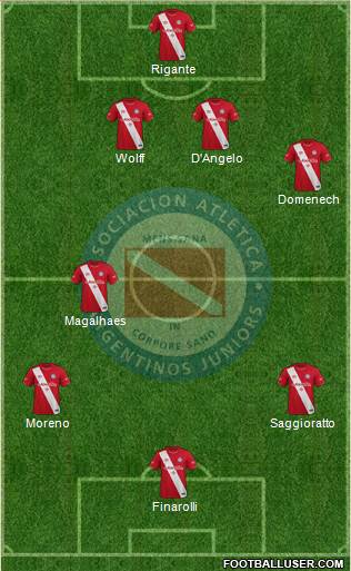 Argentinos Juniors 5-3-2 football formation