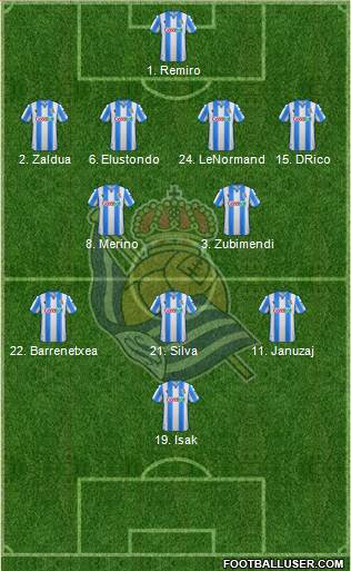 Real Sociedad S.A.D. Formation 2021