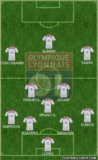 Olympique Lyonnais Formation 2021