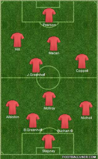 Manchester United Formation 2021