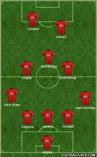 Manchester United Formation 2021