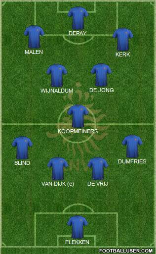 Holland Formation 2021