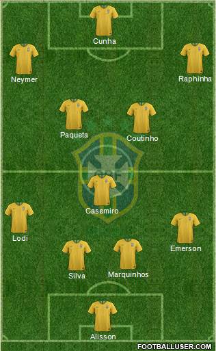 Brazil Formation 2021