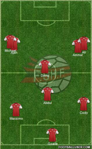 Albania Formation 2021