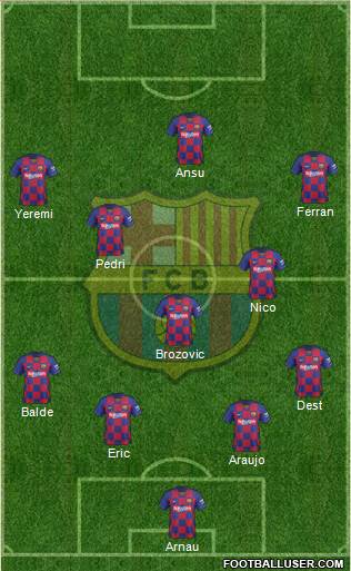 F.C. Barcelona Formation 2021