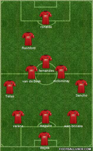 Manchester United Formation 2021