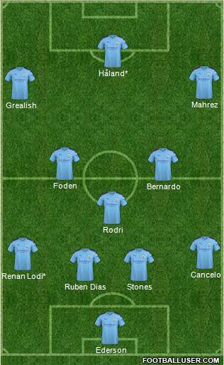 Manchester City Formation 2021