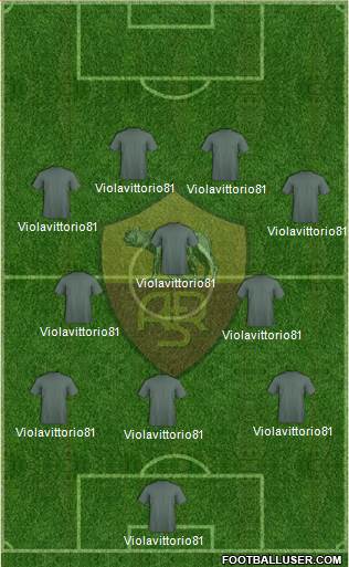 AS Roma Formation 2021