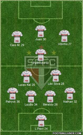 São Paulo FC Formation 2021