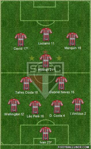 São Paulo FC Formation 2021
