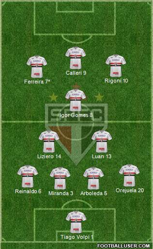 São Paulo FC Formation 2021