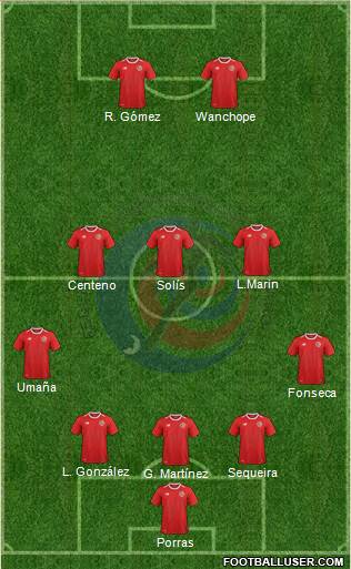 Costa Rica 5-3-2 football formation