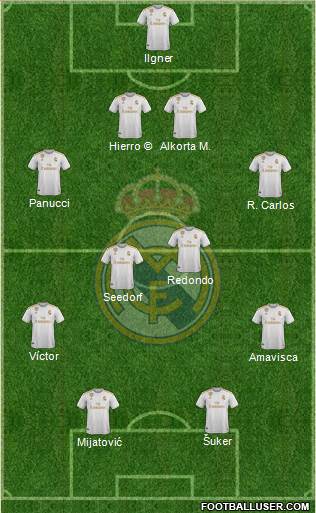 Real Madrid C.F. Formation 2021