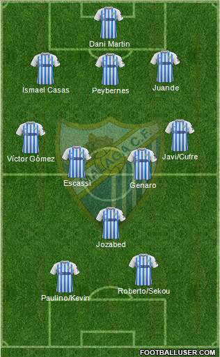 Málaga C.F., S.A.D. football formation