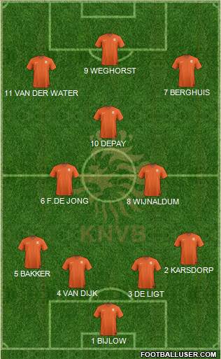 Holland Formation 2021