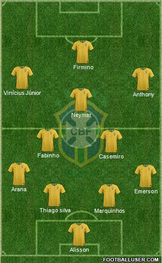 Brazil Formation 2021
