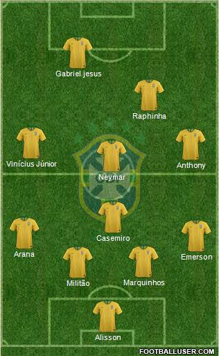 Brazil Formation 2021