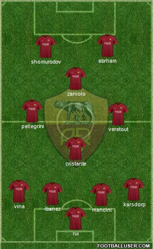 AS Roma Formation 2021
