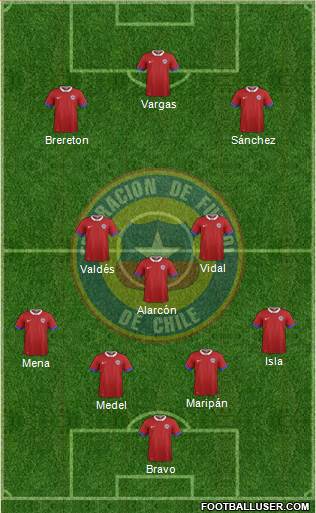 Chile Formation 2021