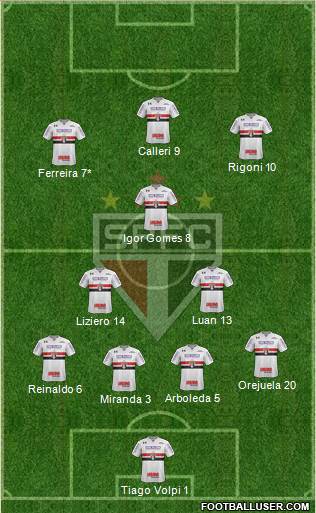 São Paulo FC Formation 2021