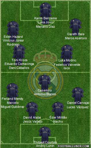 Real Madrid C.F. Formation 2021