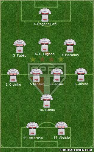 São Paulo FC Formation 2021