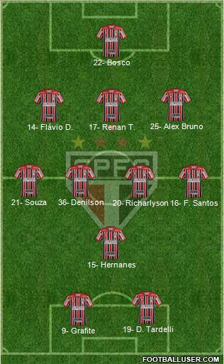 São Paulo FC Formation 2021