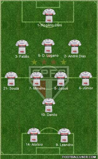 São Paulo FC Formation 2021