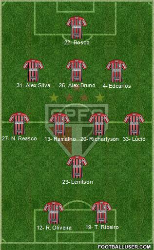 São Paulo FC Formation 2021