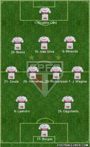 São Paulo FC Formation 2021