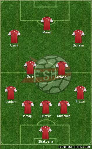 Albania Formation 2021