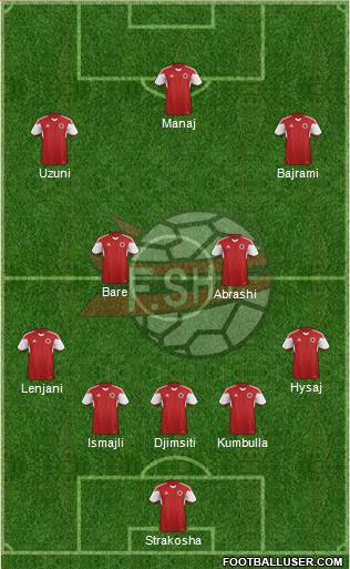 Albania 5-4-1 football formation