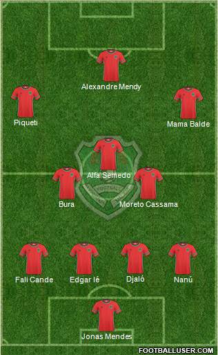 Malawi Formation 2021
