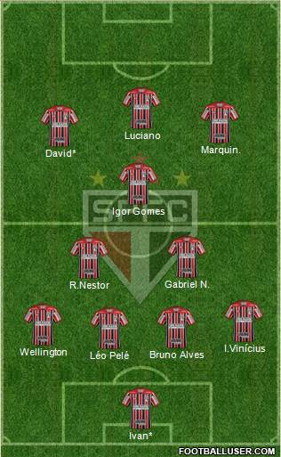 São Paulo FC Formation 2021