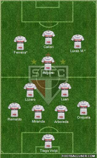São Paulo FC Formation 2021