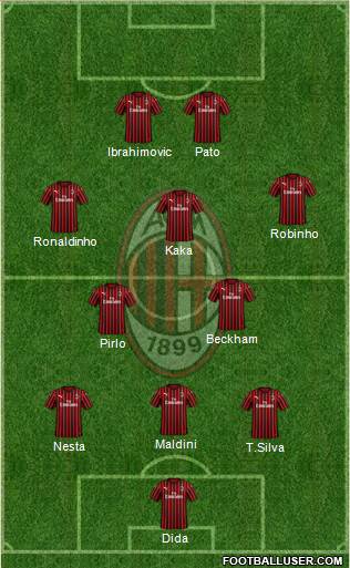 A.C. Milan Formation 2021