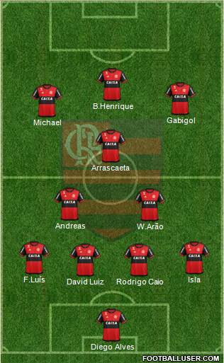 CR Flamengo Formation 2021