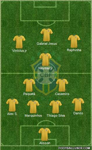 Brazil Formation 2021